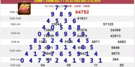 Phân tích ưu điểm vượt trội của soi cầu tam giác